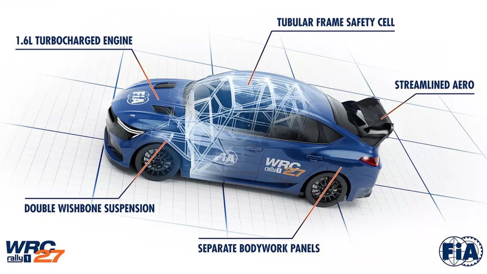 WRC: Έτσι θα είναι τα αγωνιστικά αυτοκίνητα από το 2027!